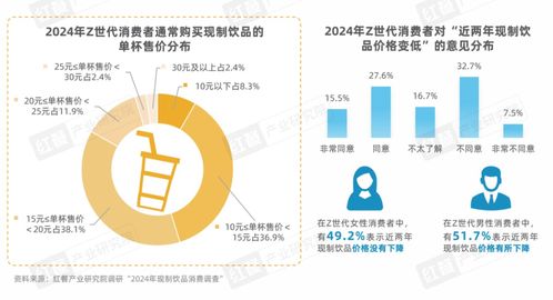 Z世代現(xiàn)制飲品消費(fèi)洞察報(bào)告 引領(lǐng)賽道革新的數(shù)字內(nèi)容驅(qū)動(dòng)之路