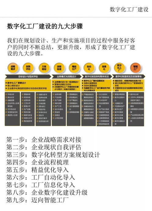 數(shù)字化工廠建設(shè)的關(guān)鍵步驟及數(shù)字內(nèi)容制作服務(wù)的應(yīng)用