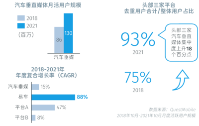 《數(shù)字時(shí)代汽車營銷變革白皮書》 驅(qū)動(dòng)新消費(fèi)時(shí)代車企營銷新指南