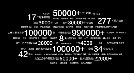 數字內容新標桿 新之航與《卡薩帝的故事》榮獲金牛獎最佳內容營銷獎