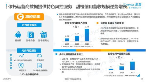 2018中國信用服務市場數字化升級專題分析——數字內容制作服務篇