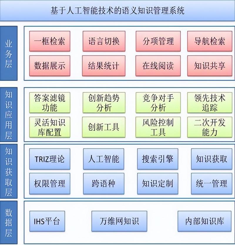 ai在軟件架構圖中的應用:打造智能系統