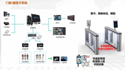 智慧綜合體建設方案 信息技術開發與服務的創新之路