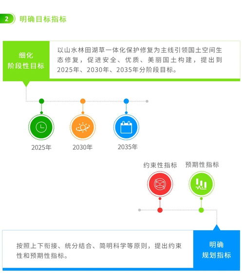 圖解 信息化賦能 編制省級(jí)國(guó)土空間生態(tài)修復(fù)規(guī)劃要注意這幾點(diǎn)